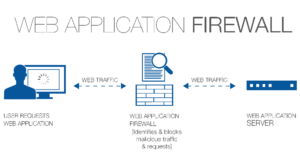 Read more about the article Sophos XGS: Hướng dẫn cấu hình tính năng WAF trên Sophos XGS