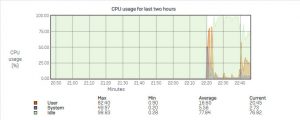 Read more about the article Sophos XG Firewall : Cách đọc các thông số trong Biểu đồ hệ thống (System Graph)