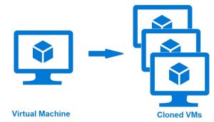 Read more about the article Sangfor HCI: Hướng dẫn cấu hình Cloning máy ảo trên Sangfor HCI.