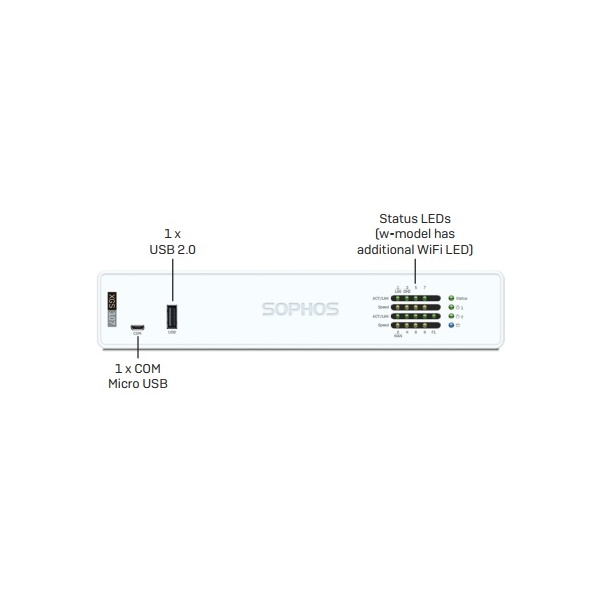 Sophos XGS 107/107(w)