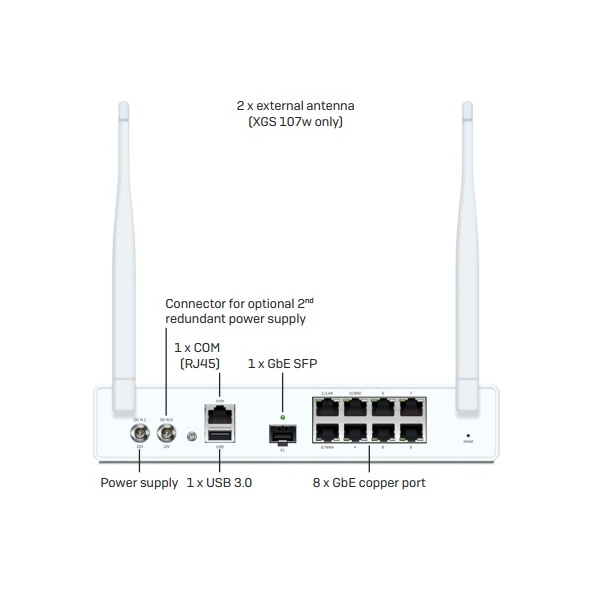 Sophos XGS 107/107(w)