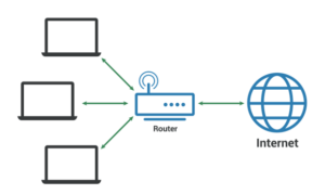 Read more about the article Checkpoint Firewall: Hướng dẫn cấu hình các Local Network trên Checkpoint Firewall.