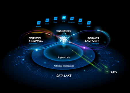 Read more about the article Sophos XDR: Hướng dẫn Query List Version   Applications của Endpoint trên Data Lake.