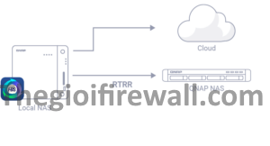 Read more about the article CÁCH BACKUP DỮ LIỆU TỪ QNAP LÊN GOOGLE DRIVE