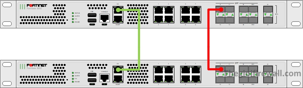 Read more about the article FORTIGATE : CÁCH CẤU HÌNH HA ACTIVE-ACTIVE (P1)