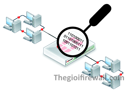 Read more about the article HƯỚNG DẪN TẠO VÀ DOWNLOAD PACKET CAPTURE TRÊN SOPHOS FIREWALL