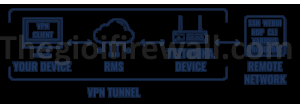 Read more about the article RMS TELTONIKA: HƯỚNG DẪN CẤU HÌNH RMS CONNECT ĐỂ TẠO REMOTE ACCESS.