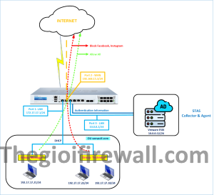 Read more about the article Hướng dẫn cấu hình xác thực user domain giữa sophos XGS và AD server sử dụng STAS để quản lý users và group chặn web và app trong domain