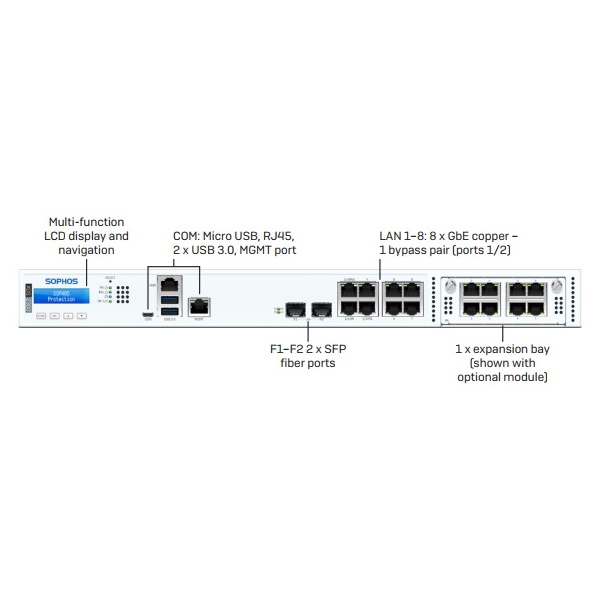 Sophos XGS 2100