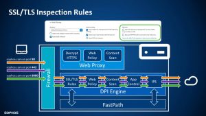 Read more about the article Sophos XG v18: Hướng dẫn xử lý lỗi không sử dụng được ứng dụng sau khi đã add Sophos certificate