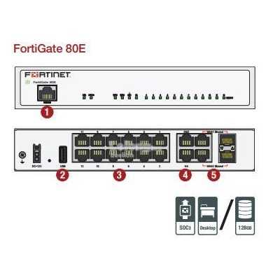 Fortinet Fortigate FG-80E