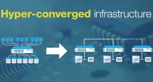 Read more about the article Sangfor HCI: Hướng dẫn cấu hình tạo Virtual Machine trên Sangfor HCI.