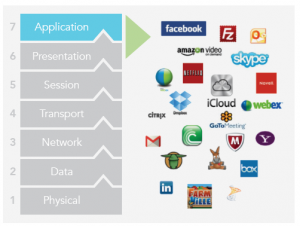 Read more about the article Hướng dẫn cấu hình Application Control cho máy Mac trên Sophos Central