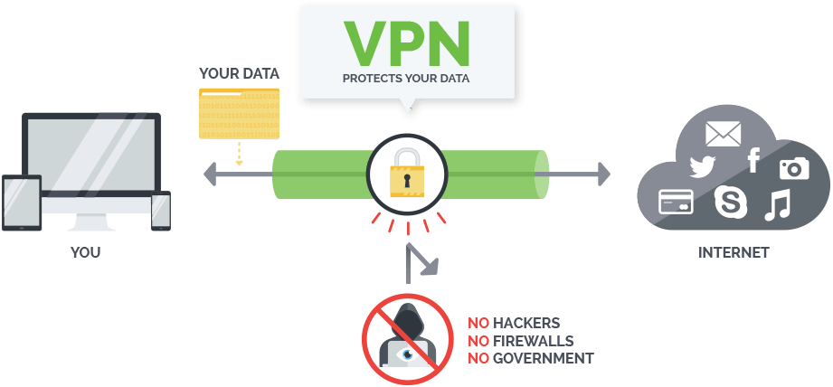 Read more about the article Hướng dẫn cấu hình IPSec VPN client to site với user được đồng bộ từ AD
