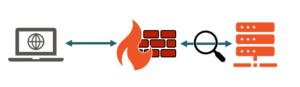 Read more about the article Checkpoint Firewall: Hướng dẫn cấu hình tính năng SSL Inspection trên Checkpoint Firewall.