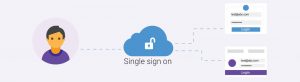 Read more about the article Sophos XG Firewall: Hướng dẫn triển khai Single Sign-On sử dụng STAS.