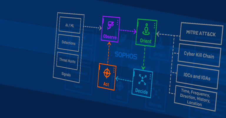Read more about the article TDR: Hướng dẫn thực tế phát hiện và đối phó với các mối đe dọa – Phần 1.