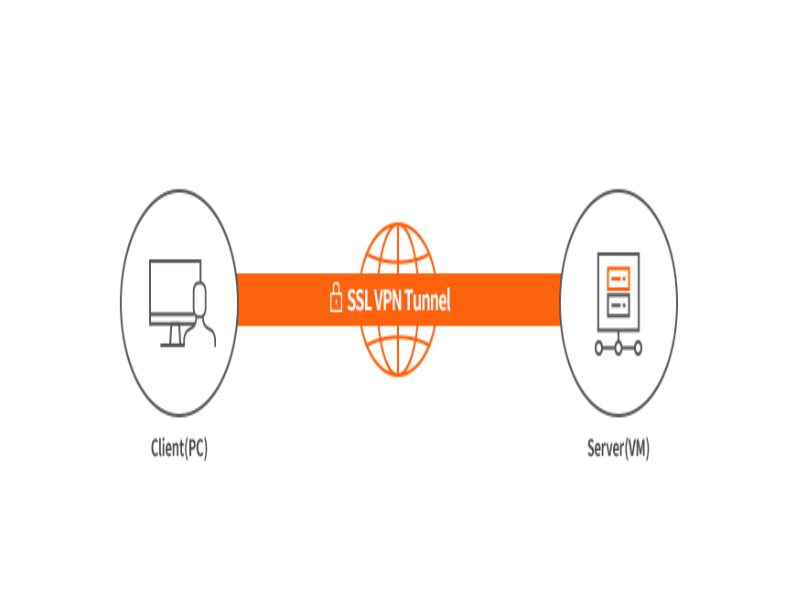 Read more about the article SOPHOS FIREWALL :HƯỚNG DẪN CẤU HÌNH DỊCH VỤ SSL CLIENT TO SITE CÓ XÁC THỰC OTP