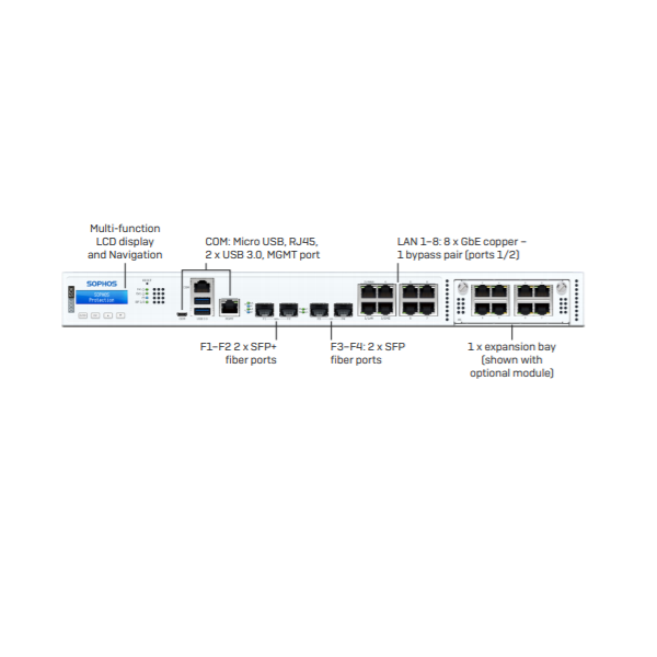 Sophos XGS 3100