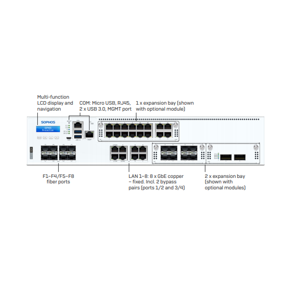 Sophos XGS 5500