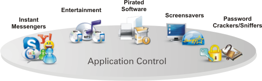 Read more about the article Sangfor HCI: Hướng dẫn cấu hình Application Control chặn các ứng dụng vượt tường lửa trên firewall Sangfor