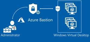 Read more about the article Triển khai và bảo mật virtual desktop với Sophos Intercept X và Sophos XG Firewall