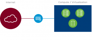 Read more about the article Sangfor HCI: Hướng dẫn cấu hình Distributed Firewall trên Sangfor HCI.