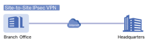 Read more about the article Checkpoint Firewall: Hướng dẫn cấu hình VPN Site to Site giữa Sophos Firewall XG230 với Checkpoint Firewall 1590.