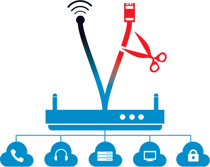 Read more about the article Fortigate: Hướng dẫn cấu hình Failover cho WAN bằng SD-WAN trên Fortigate