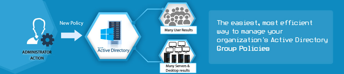 Read more about the article Sophos XG Firewall: Hướng dẫn Import Organizational Units và Groups từ Active Directory.