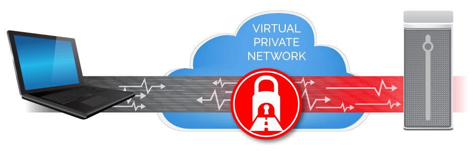 Read more about the article Sophos XG: Hướng dẫn cấu hình IPSec VPN Client to Site trên Sophos XG