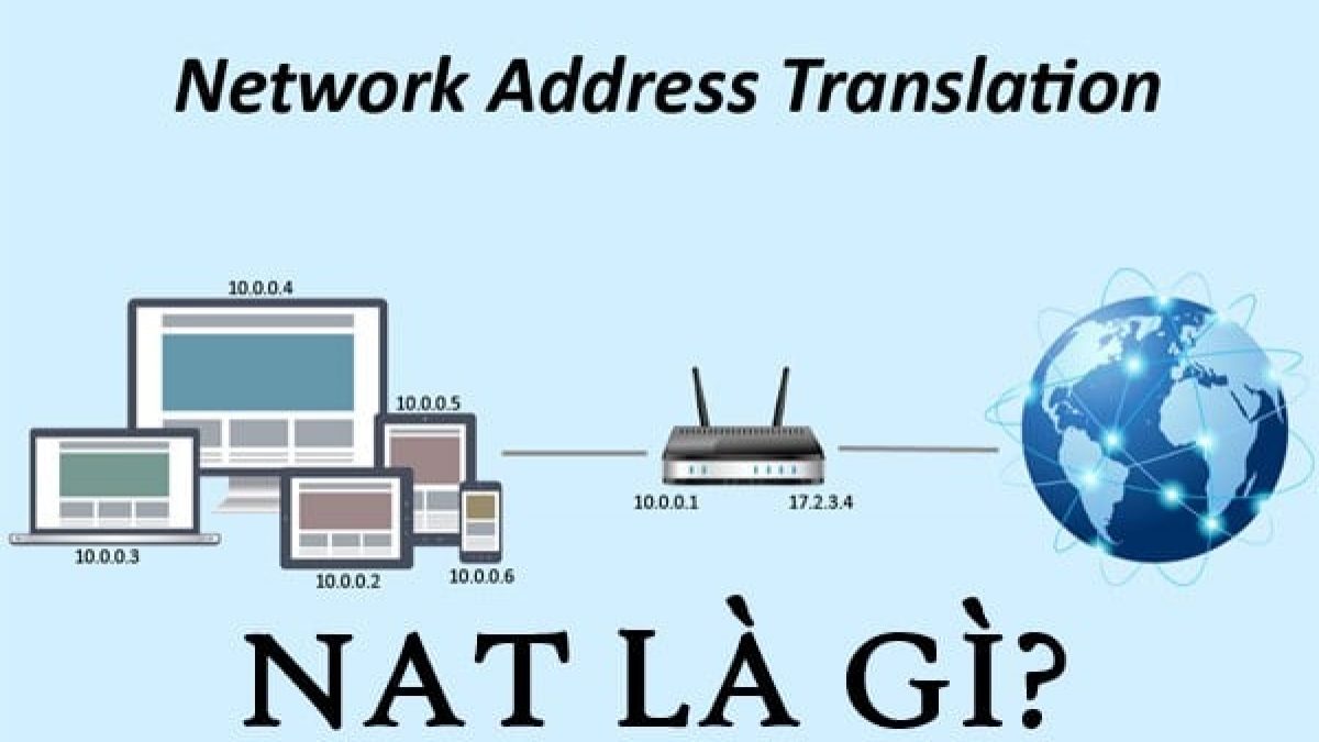 Read more about the article Fortigate: Hướng dẫn cấu hình NAT Port hệ thống tổng đài trên thiết bị Fortigate