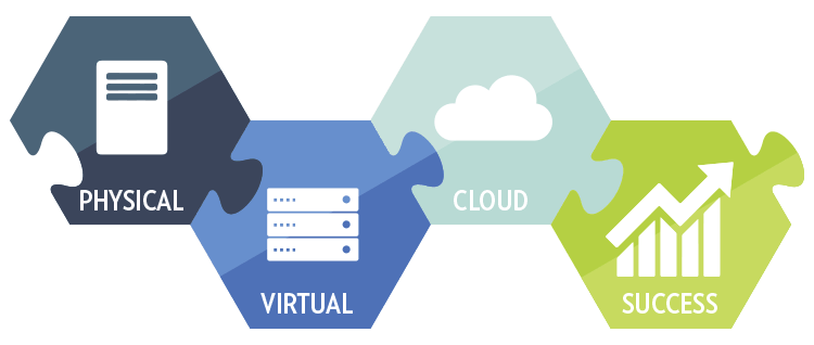Read more about the article Sangfor HCI: Hướng dẫn cấu hình Migration từ máy vật lý sang máy ảo (P2V) trên Sangfor HCI.