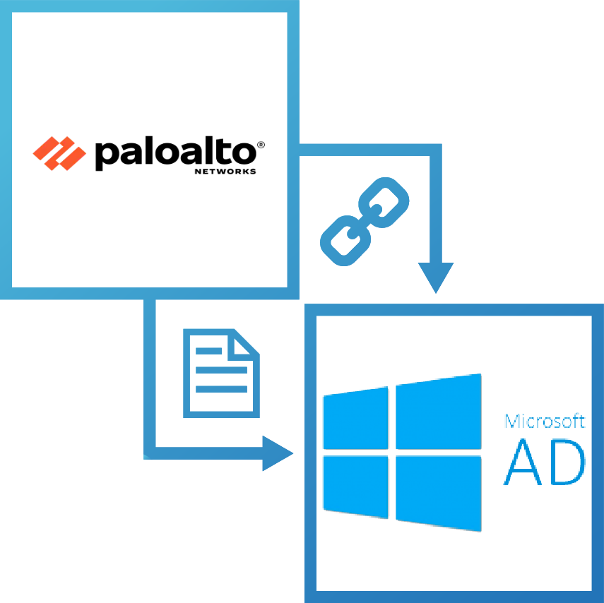 Read more about the article Hướng dẫn cách đồng bộ user từ AD bằng User-ID trên Palo Alto