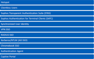 Read more about the article Sophos XG: Tất cả các cách xác thực trên Sophos XG firewall