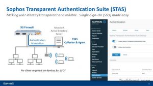 Read more about the article Sophos XG v18: Hướng dẫn cấu hình xác thực user domain sử dụng STAS trên AD và Sophos XG firmware version 18