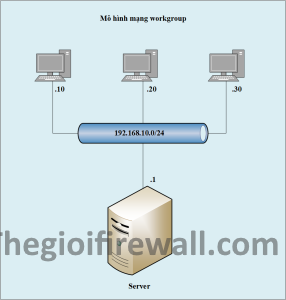 Read more about the article Hướng dẫn chia sẻ tài nguyên trong mạng LAN.