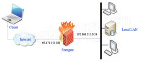 Read more about the article Fortigate: Hướng dẫn cấu hình IPSec VPN Client to site trên Fortigate