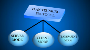 Read more about the article Hướng dẫn cấu hình VLAN Trunking trên thiết bị tường lửa Palo Alto