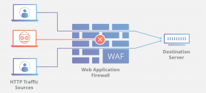 Read more about the article Sophos XG v18: Hướng dẫn cấu hình Web Server Protection trên Sophos XG version 18