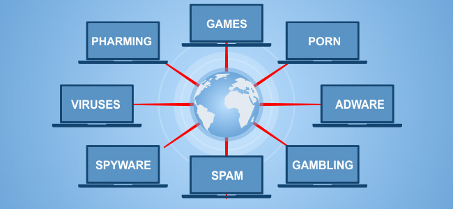 Read more about the article Sophos XGS: Hướng dẫn cấu hình Web Filtering trên Sophos XGS