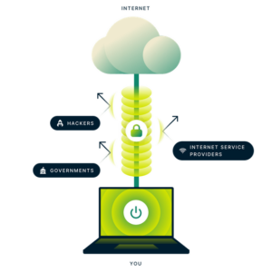 Read more about the article Sophos Firewall: Hướng dẫn các bước troubleshooting khi traffic không đi qua VPN tunnel.