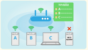 Read more about the article Checkpoint Firewall: Hướng dẫn cấu hình Policy với MAC Filtering trên Checkpoint Firewall.