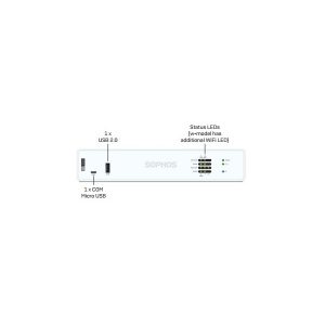 Sophos XGS 87/87(W)