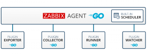 Read more about the article Hướng dẫn giám sát Ubuntu Server bằng zabbix-agent